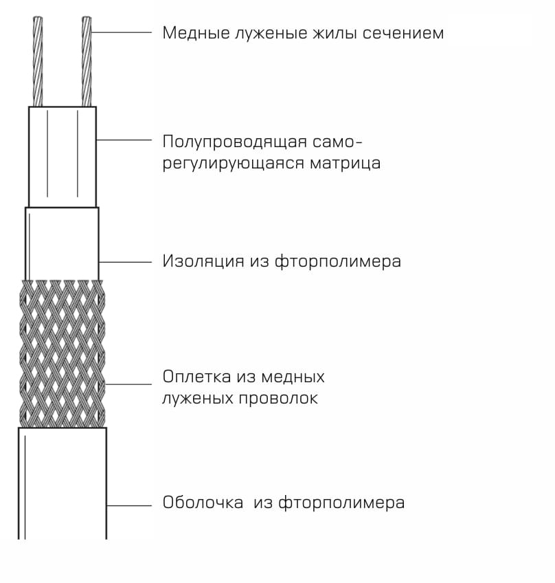 Среднетемпературный нагревающий кабель РИЗУР-СГЛ-С