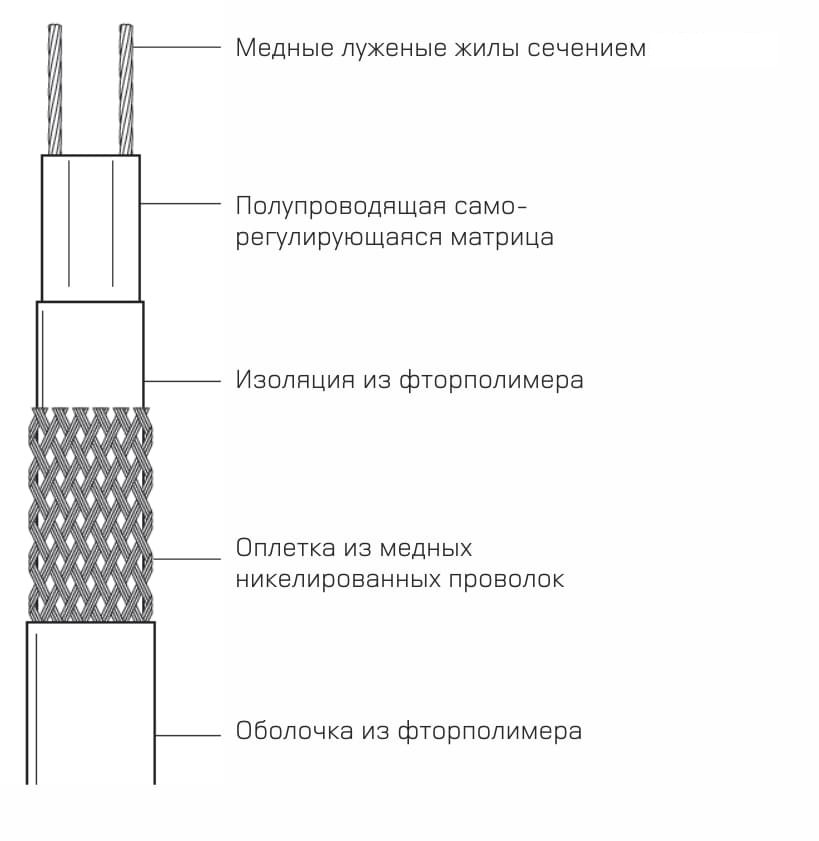 Высокотемпературный нагревающий кабель РИЗУР-СГЛ-В