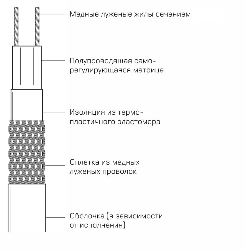 Низкотемпературный нагревающий кабель РИЗУР-СГЛ-Н